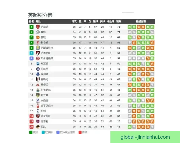 利物浦迎战切尔西争四生死战前瞻阵容看点全面解析与比分预测